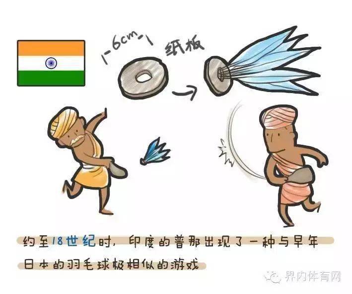 详细阅读:羽毛球历史(羽毛球历史排名前十) 羽毛球历史(羽毛球历史排名前十)